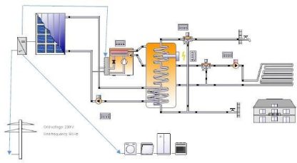 modulinės jėgainės schema